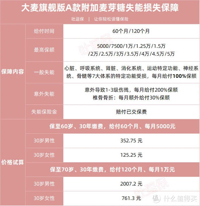 定寿最优解?大麦旗舰版A款真的便宜!