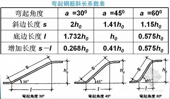  如何弯起钢筋「如何弯起钢筋视频」