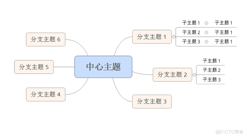 XMind思维导图使用详解_思维导图_12
