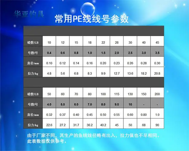 12编pe线线径对照表-12的pe穿线管一捆多少米