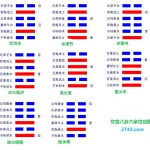 坎宫八卦六亲世应图