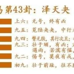 由泽天夬卦看新冠病毒必消失于2024年