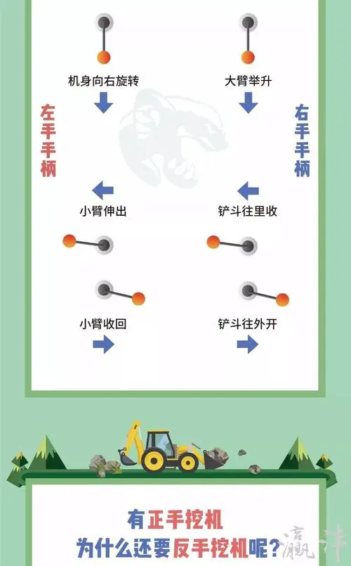 挖掘机各部位名称图解 挖掘机为什么有正手和反手,详细构造哪里有区别? -第2张图片-济宁挖掘机培训学校 挖掘机各部位名称图解 挖掘机为什么有正手和反手,详细构造哪里有区别? -第2张图片-济宁挖掘机培训学校