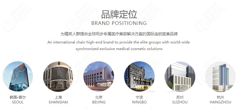 薇琳植发为什么便宜