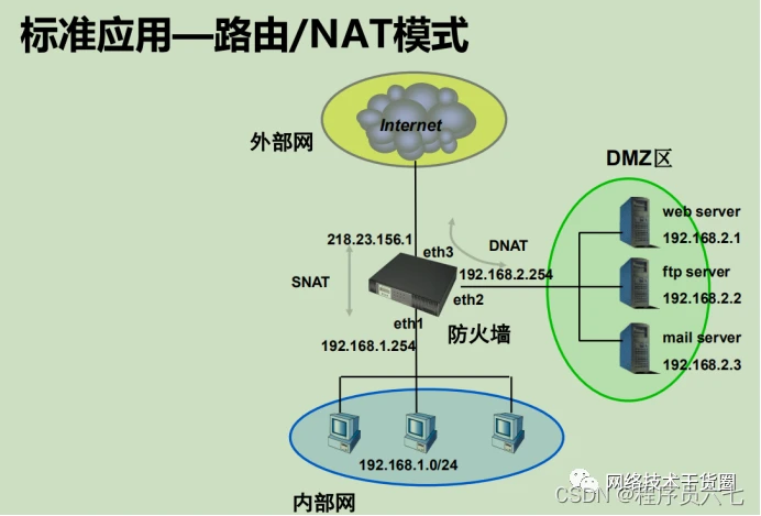 防火墙