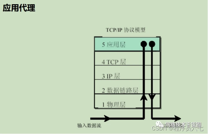 防火墙