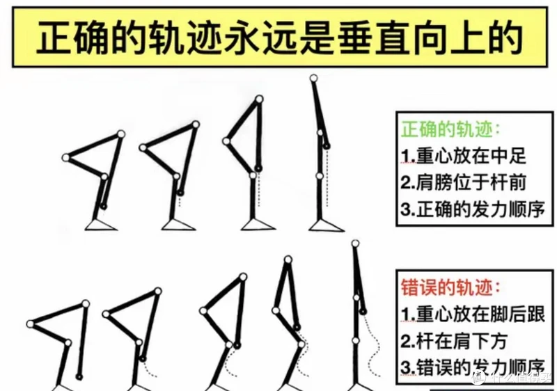 新手入门|臀腿必练的硬拉究竟怎么练?