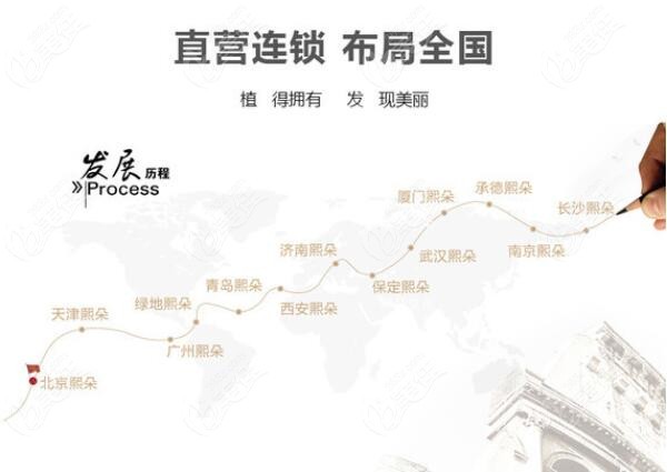熙朵连锁植发