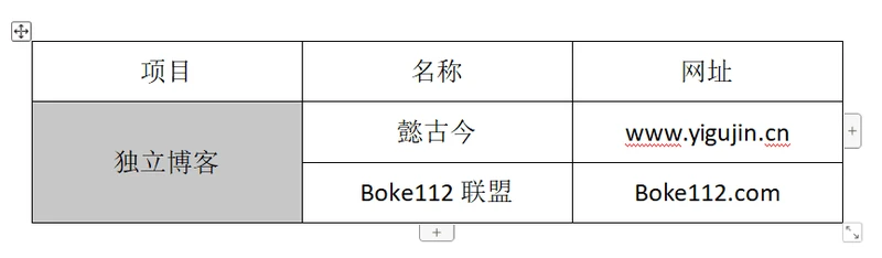 WPS文档内的表格文字如何变成竖版（竖排）？如何设置文字方向？ - 第1张 - 懿古今(www.yigujin.cn)