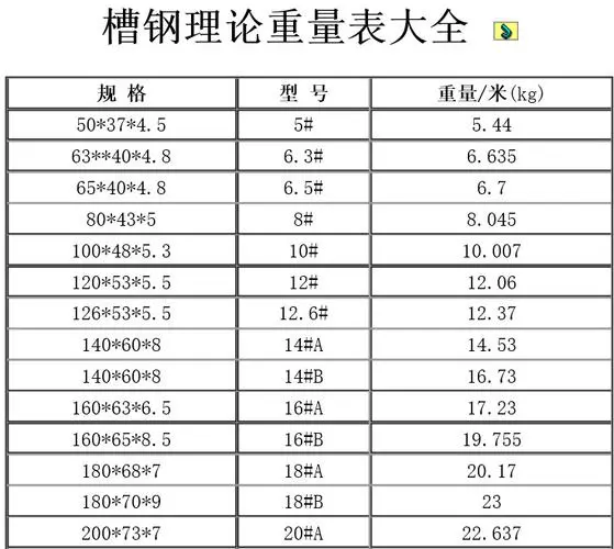 8号槽钢多少钱一米（8号槽钢多少钱一米价格）