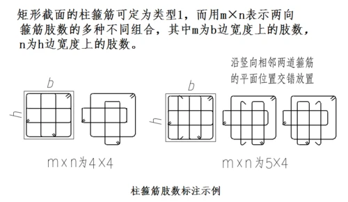 如何看柱配几支箍（柱子箍筋看多少是多少的）