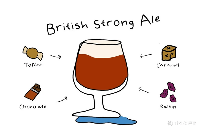 II:7:(4)British/English Pale Ale 英式淡色艾尔