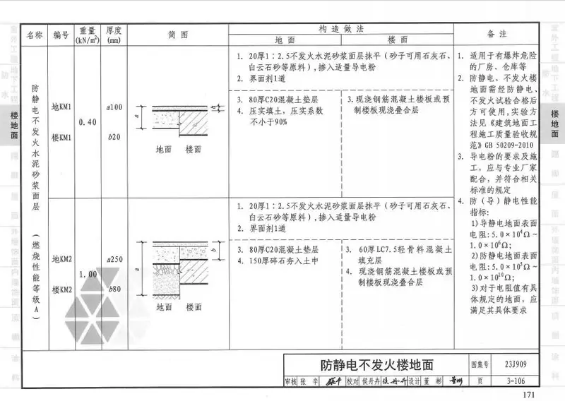 图片[2]-23J909-工程做法.pdf（电子版图集下载）（2024.4.12更正信息修订版）-建筑学厍
