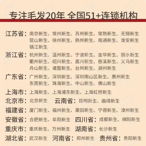 <!--<i data=20240703-sp></i>-->毛发移植连锁机构
