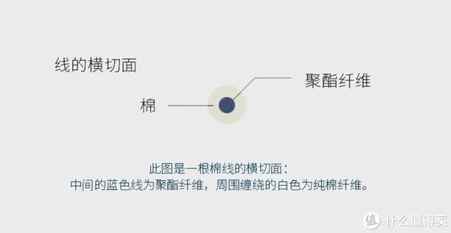 人靠衣装，“打工人”要精神！从入门到高端，商务衬衫怎么选不踩坑