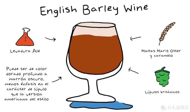 II:7:(5)British Barley Wine 英式大麦酒