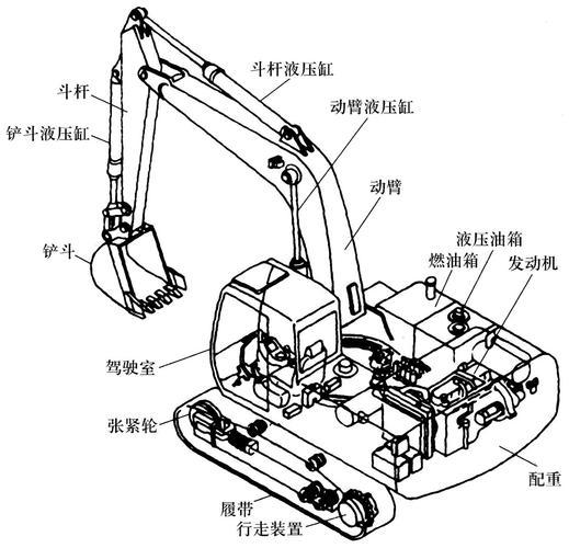 挖掘机各部位名称图解 挖掘机的各部位名称? -第3张图片-济宁挖掘机培训学校 挖掘机各部位名称图解 挖掘机的各部位名称? -第3张图片-济宁挖掘机培训学校