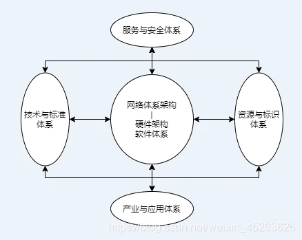 （图2-1）