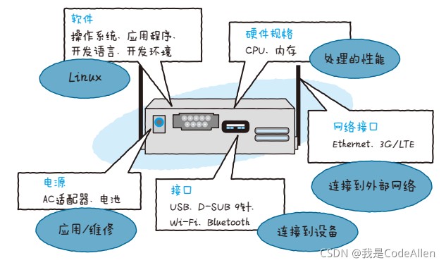 选择网关时有几项重要的标准