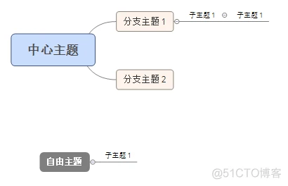 XMind思维导图使用详解_上下文菜单_05