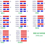 离宫八卦六亲世应图