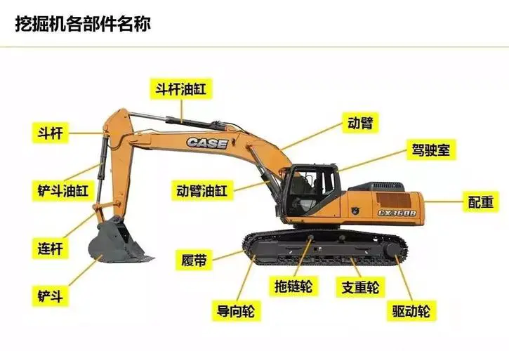 挖掘机各部位名称图解 挖掘机的各部位名称? -第2张图片-济宁挖掘机培训学校 挖掘机各部位名称图解 挖掘机的各部位名称? -第2张图片-济宁挖掘机培训学校