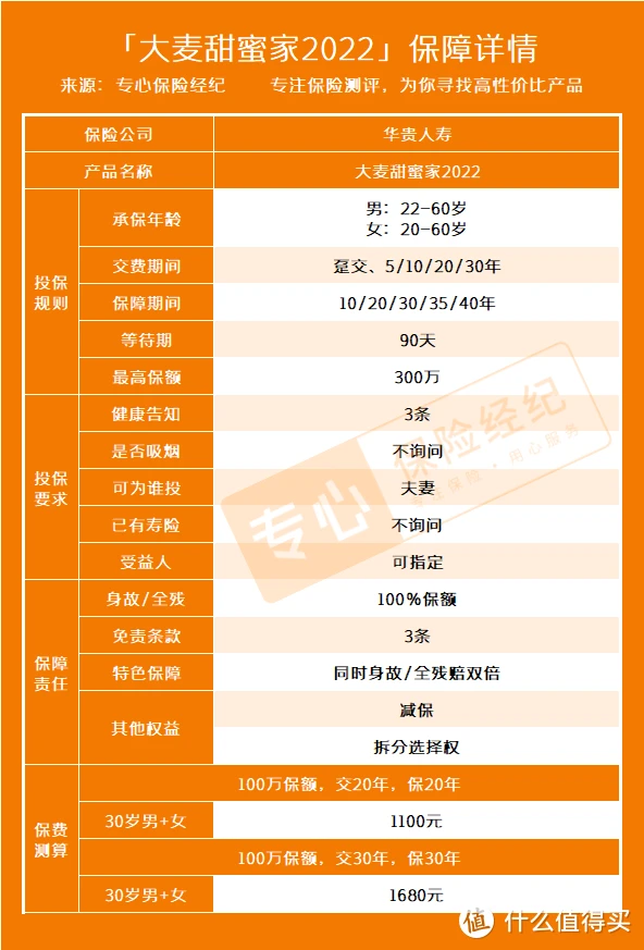 华贵大麦甜蜜家2022，自杀能赔吗？什么情况不赔？