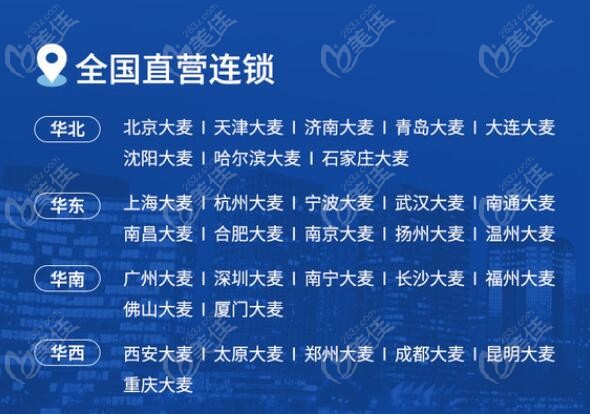 中国正规植发医院排名榜