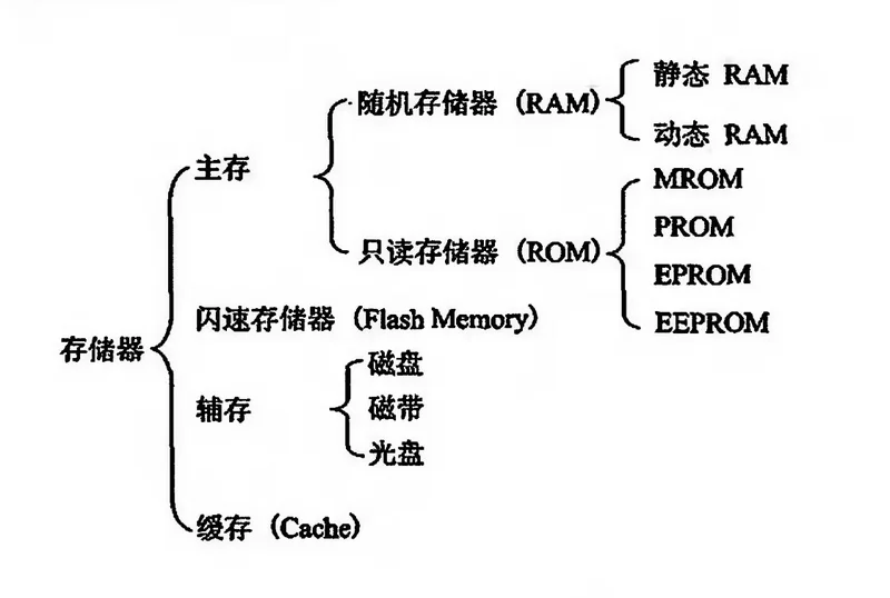 image-20200329101813320