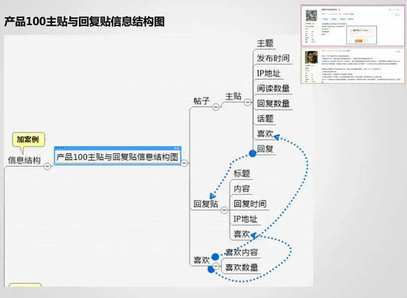 产品信息结构图
