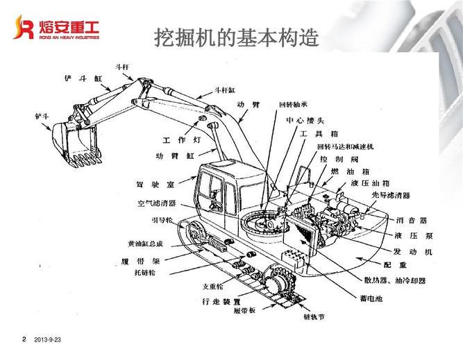 挖掘机各部位名称图解 挖掘机的各部位名称? -第1张图片-济宁挖掘机培训学校 挖掘机各部位名称图解 挖掘机的各部位名称? -第1张图片-济宁挖掘机培训学校