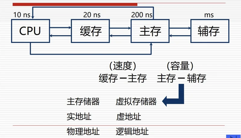 image-20200329102311291