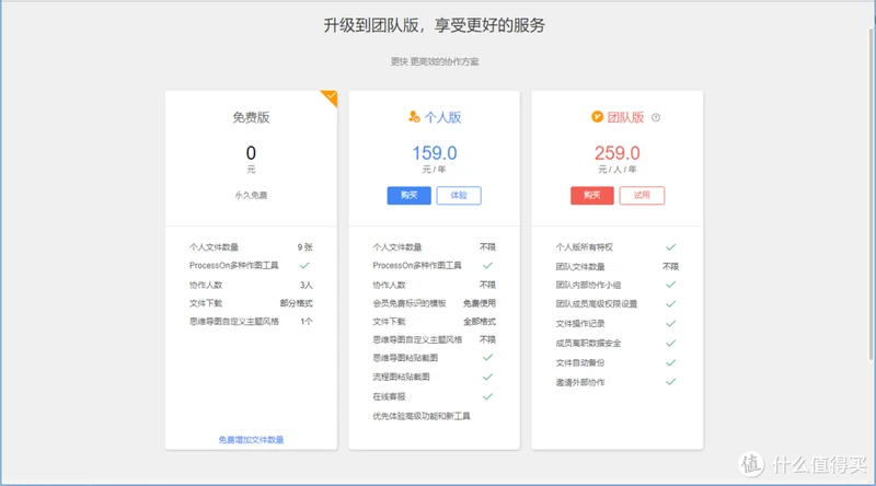 功能与许可介绍