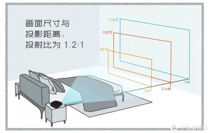 偷拿网上的一张图