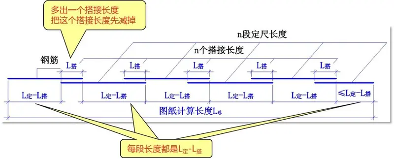 箍筋怎么定尺
