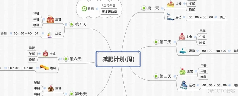 XMind思维导图使用详解_快捷键_16