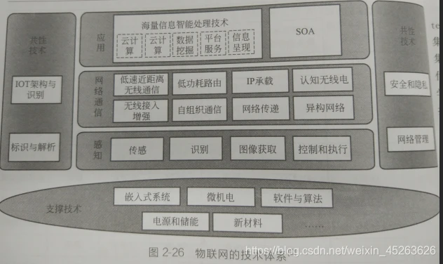 （图2-26）