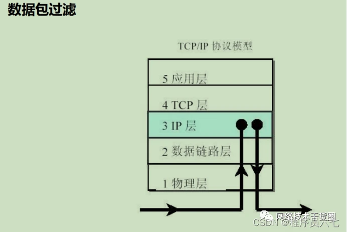 防火墙