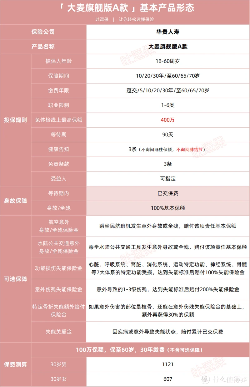 定寿最优解?大麦旗舰版A款真的便宜!