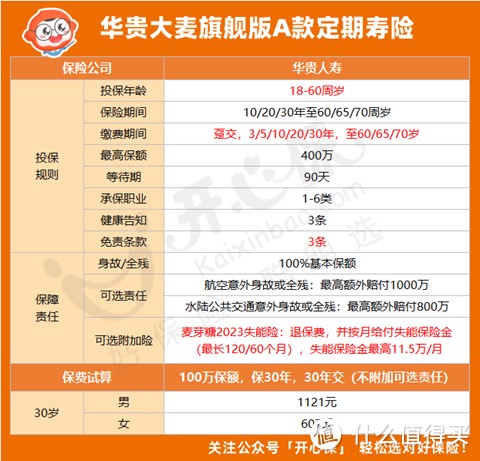 华贵大麦期间A款