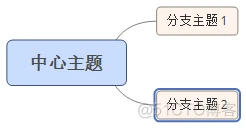XMind思维导图使用详解_上下文菜单_04