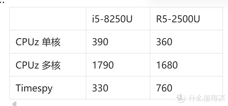 捡垃圾R5-2500U笔记本,这次亏大发了