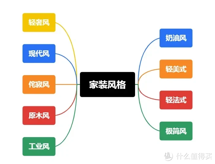 床上四件套选购攻略!四件套的面料该如何选?100支选单股还是双股?高颜值高品质四件套推荐!