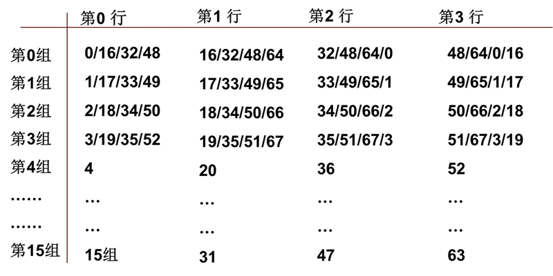 csapp-7-5