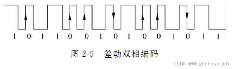 rfid技术的系统组成