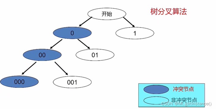 rfid系统基本组成是什么