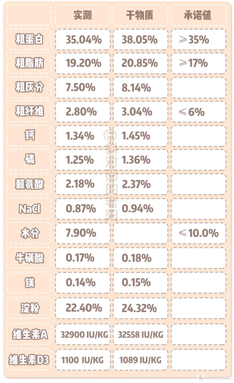 没翻过车的进口粮，貌似只有它了？！