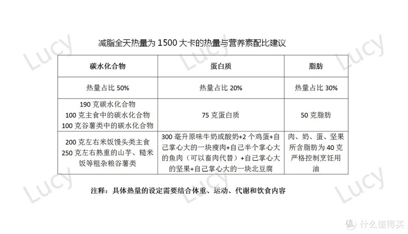 详解减脂饮食误区，开心吃饭不担心反弹，食材购买和烹饪建议