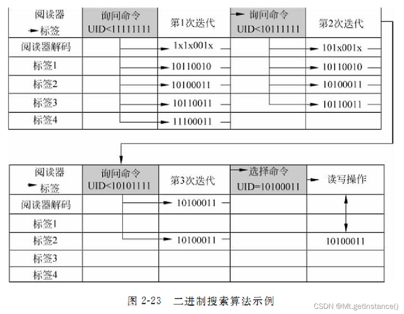 rfid系统包含哪些组成部分