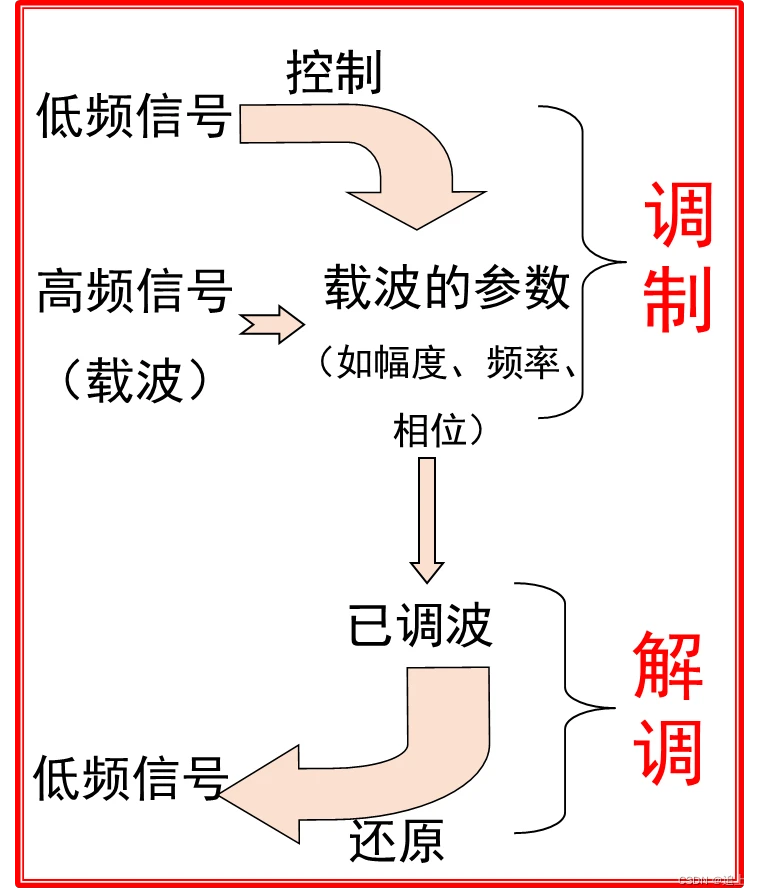rfid技术的系统组成